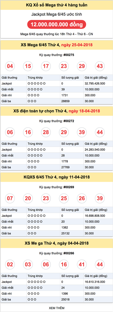 Thong ke ket qua Vietlott thu 4 ngay 2-5-2018